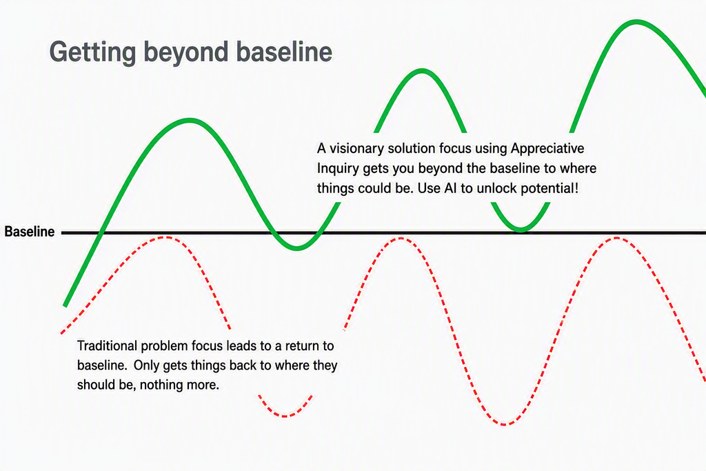 An image describing the beyond baseline process.
